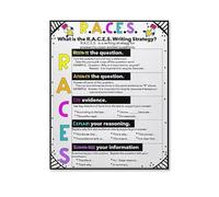 SSOPTMCB RACE Method Poster - Reading Response & Writing Strategy Anchor Chart, Laminated Learning Aid for Upper Elementary Classroom(Unframed,08x12inch(20x30cm))