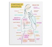 SSOPTMCB Reference Poster on Menopause Health Canvas Wall-Art Print Informative Decor for Home or Office(Unframed,16x24inch(40x60cm))