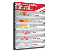 SSOPTMCB Refrigerator Food Storage Chart Poster Kitchen Pantry Organization Guide for Home and Office