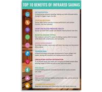 SSOPTMCB Relax & Renew: Infrared Sauna Benefits for Stress Relief & Better Sleep - Soothing Health Chart for Bedroom, Living Room, and Salon(Framed,08x12inch(20x30cm))