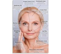 SSOPTMCB Relaxation Facial Poster Techniques Skincare Guide Canvas Wall-Art for Home Spa Bedroom Decor Beauty Salon Inspiration Art Print(Framed,12x18inch(30x45cm))