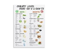 SSOPTMCB Renal Diet Guide Poster - Low Oxalate Food List and Meal Planner Chart on Canvas, Wall-Art for Health Spaces(Framed,16x24inch(40x60cm))