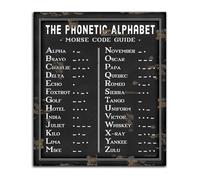 SSOPTMCB Retro Morse Code Phonetic Chart Poster for Home Office Decor Gift for Ham Radio Operators and Students(Unframed,16x24inch(40x60cm))