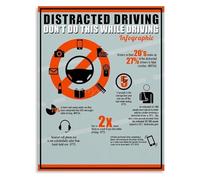 SSOPTMCB Road Poster Distracted Driving Awareness Educational Canvas Wall-Art for Workplace or Home(Unframed,16x24inch(40x60cm))