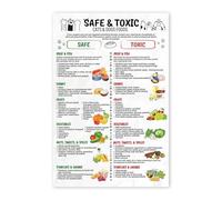 SSOPTMCB Safe and Unsafe Foods for Dogs Cats Educational Poster Pet Diet Chart for Pet Owner Reference(Framed,08x12inch(20x30cm))