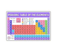 SSOPTMCB Science Classroom Poster Periodic Table of the Elements Chemistry Educational Wall-Art for School Students Learning Chart(Framed,12x18inch(30x45cm))