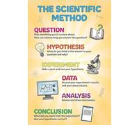 SSOPTMCB Scientific Method Science Talk, Classroom Bulletin Board Decor for Middle High School(Unframed,16x24inch(40x60cm))