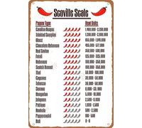 SSOPTMCB Scoville Scale & Pepper Varieties - Educational Poster for Kitchen, Informative Heat Chart Wall-Art for Home Chef Decor(Unframed,16x24inch(40x60cm))