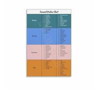 SSOPTMCB Seasonal Food Chart Poster Harvest Infographic Print Modern Wall-Art for Dining Room Kitchen Decor Home Decoration Gift(Framed,12x18inch(30x45cm))