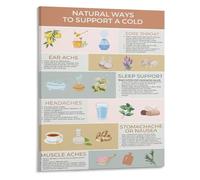 SSOPTMCB Self Care Wellness Poster Remedies Info Chart Canvas Print for Bathroom Spa and Home Relaxation Decor(Framed,08x12inch(20x30cm))