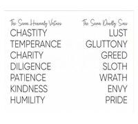 SSOPTMCB Seven Heavenly Virtues & Seven Deadly Sins Poster - Biblical Art Print with Scripture - Christian Wall Decor for Home, Church, Sunday School or Study(Framed,16x24inch(40x60cm))