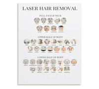 SSOPTMCB Skin Care Hair Removal Techniques Guide Poster Abstract Canvas Painting Wall-Art Home Interior Design(Unframed,08x12inch(20x30cm))