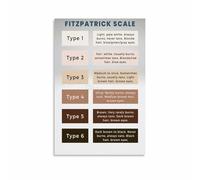 SSOPTMCB Skin Type Classification Chart Poster Dermatology and Aesthetics Reference Guide for Clinic Spa Classroom Decor(Framed,16x24inch(40x60cm))
