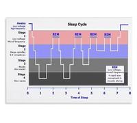 SSOPTMCB Sleep Sanctuary Wall-Art: “Journey to Dreamland” Abstract Canvas Print, Soothing Blue Tone Decor for Bedroom, Nursery, or Space(Framed,08x12inch(20x30cm))