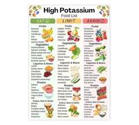 SSOPTMCB Smart Kitchen Guide to Rich Foods Canvas Art Poster for Wellness Focused Home Decor(Framed,16x24inch(40x60cm))