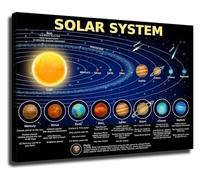 SSOPTMCB Solar System Educational Poster Planets of the Sun Wall-Art Chart for Science Classroom Decor and Room(Unframed,16x24inch(40x60cm))