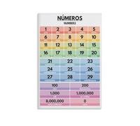 SSOPTMCB Spanish for Beginners Poster Learn Numbers Vocabulary Language Learning Chart Educational Wall-Art for Classroom Homeschool Office Decor Canvas Print(Framed,12x18inch(30x45cm))
