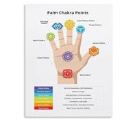 SSOPTMCB Spiritual Reference Palm Points Poster Map for Space(Unframed,12x18inch(30x45cm))