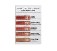 SSOPTMCB Steak Temperature Chart Poster, Chef's Guide Canvas Wall-Art for Modern Kitchen, Butcher Shop, Dorm(Unframed,16x24inch(40x60cm))