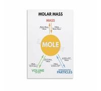 SSOPTMCB STEM Learning Poster Molar Mass and Atomic Weight Science Chart Canvas Wall-Art for Students Bedroom Study Decor(Unframed,12x18inch(30x45cm))