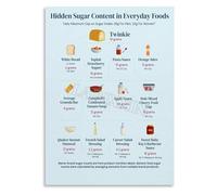 SSOPTMCB Sugar Content in Foods Poster - A Guide to Making Smart Choices, Educational Kitchen Wall Art for Healthy Home(Framed,12x18inch(30x45cm))