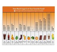 SSOPTMCB Sugar Content in Foods Poster - Guide to Making Smart Choices, Educational Kitchen Wall Art for Healthy Home(Framed,12x18inch(30x45cm))