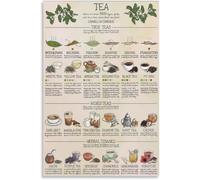 SSOPTMCB Tea Chart Poster Types of Teas Kitchen Wall-Art Decor Home Herbal Tea Lover Educational Brewing Guide