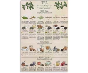 SSOPTMCB Tea Chart Poster Types of Teas Kitchen Wall-Art Decor Home Herbal Tea Lover Educational Brewing Guide