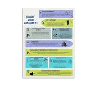 SSOPTMCB Team Management Guide Canvas Poster Signs of Micromanagement Workplace Leadership Wall-Art for Office Living Room Decor(Framed,08x12inch(20x30cm))