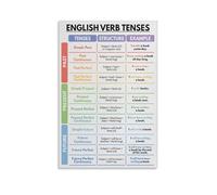 SSOPTMCB The Complete English Tenses Chart - Learning Aid for All 12 Verb Tenses - Educational Poster for Students, Teachers & Language Enthusiasts(Framed,16x24inch(40x60cm))
