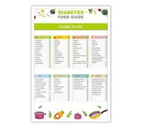 SSOPTMCB The Diabetic Diet Chart Poster, Canvas Painting Wall-Art for Kitchen, Food Reference, Meal Prep, Wellness, Healthy Home Decor(Unframed,16x24inch(40x60cm))