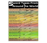 SSOPTMCB The History of Blades Poster Sword Types from Around the World Canvas Art Print for Armory Decor or Library Study(Framed,16x24inch(40x60cm))