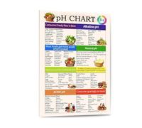 SSOPTMCB The pH Scale Canvas Wall-Art Print, Food Chart Poster with Alkaline & Acidic Reference, Kitchen Home Decor(Unframed,08x12inch(20x30cm))