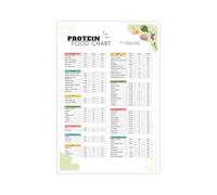 SSOPTMCB The Protein Source Guide Poster Complete Chart of High Protein Foods for Healthy Kitchen Restaurant Wall Decor Print(Framed,12x18inch(30x45cm))