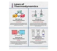 SSOPTMCB Thermodynamics Reference Poster - Physics Laws & Formulas Chart, Essential Study Aid for Student Dorm Room or Classroom Wall(Framed,12x18inch(30x45cm))