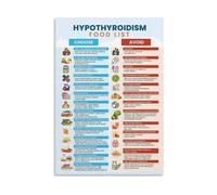 SSOPTMCB Thyroid Health Nutrition Guide Foods to Support Your Thyroid Educational Poster for Kitchen Office Decor(Unframed,12x18inch(30x45cm))