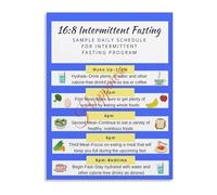 SSOPTMCB Time Restricted Eating Weekly Schedule Poster Meal Timing Guide Canvas Wall-Art Home Decor(Unframed,12x18inch(30x45cm))