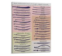 SSOPTMCB Types of Single Edge Swords Poster Historical Sword Collection Chart Canvas Wall-Art for Martial Arts Dojo Library Decor(Framed,16x24inch(40x60cm))