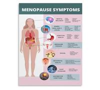 SSOPTMCB Understanding Menopause Canvas Art Print Poster for Womens Health A Thoughtful Home Decor Gift Idea(Unframed,12x18inch(30x45cm))