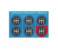 SSOPTMCB Understanding Your Cars Gears Poster Driving Knowledge Wall-Art for Auto Enthusiasts Room Decor(Unframed,08x12inch(20x30cm))