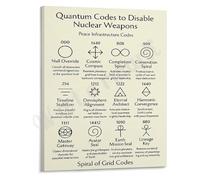 SSOPTMCB Unity Consciousness Poster Art for a Peaceful Future Quantum Inspiration Canvas Print(Framed,16x24inch(40x60cm))