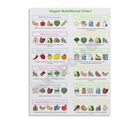 SSOPTMCB Vegan Nutritional Guide Poster Essential Nutrients and Food Sources Chart Educational Canvas Wall-Art for Plant Based Kitchen Decor(Unframed,16x24inch(40x60cm))