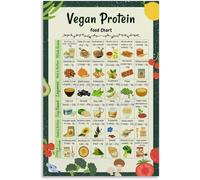 SSOPTMCB Vegan Protein Guide Poster - Complete Plant Based Protein Food Chart with Tofu & Lentils, Educational Wall-Art for Kitchen Decor(Framed,16x24inch(40x60cm))