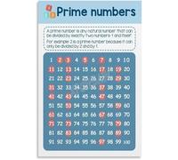 SSOPTMCB Visual Learning Aid Prime Numbers 1-100 Math Poster Canvas Painting for Classroom and Study Room(Framed,08x12inch(20x30cm))