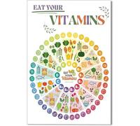 SSOPTMCB Vitamin and Nutrition Guide Eat the Rainbow Foods Chart High Protein Fiber Educational Poster for Kitchen School(Unframed,16x24inch(40x60cm))