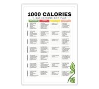 SSOPTMCB Weekly Meal Prep Guide Poster, Canvas Painting Wall-Art for Kitchen, Grocery Planning, Menu Chart, Home Chef, Food Organization Decor(Unframed,12x18inch(30x45cm))