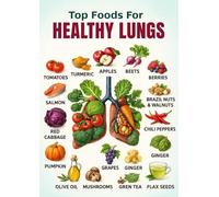 SSOPTMCB Wellness Poster Top Foods for Lung Health Healthy Nutrition Checklist to Support System for Meal Planning Kitchen Home Decor Wall-Art(Framed,16x24inch(40x60cm))