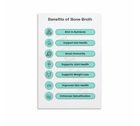 SSOPTMCB Why Bone Broth Poster Exploring the Value of This Traditional Food Healthy Eating Guide Canvas Painting Home Office(Framed,08x12inch(20x30cm))