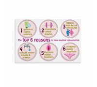 SSOPTMCB Women’s Intimate Wellness Information Chart Educational Poster Print for Gynecology Office Private Consultation Room Decor(Framed,12x18inch(30x45cm))