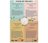 SSOPTMCB Womens Monthly Food Chart Poster Cycle Syncing Guide Motivational Wall-Art Print for Home Bedroom Kitchen Decor(Unframed,08x12inch(20x30cm))